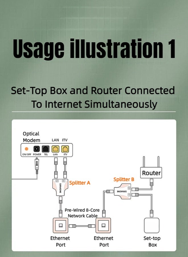 SAMZHE 2Pcs RJ45 Ethernet Splitter Adapter, 1 to 2 Ethernet Extender Connecter Female to 2 Female 8P8C Extender Plug LAN Couple Network for Cat5 Cat5e Cat6 Cat6e Cat7 - Image 4